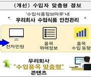 식약처, 수입자 맞춤형 식품 정보서비스 확대