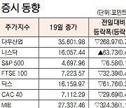 [표]해외 주요 증시 동향(11월 19일)