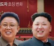 [그래픽] 북한 최고지도자 호칭 변화