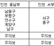 인천 영종·영흥권 미세먼지주의보..서부·강화 등 주의보 유지