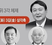 [그래픽] 국민의힘 윤석열 후보 선대위 3각 체제