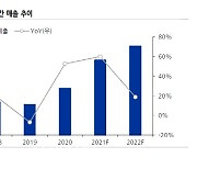 엔비디아, 3Q 역대 최고 매출 기록..압도적 반도체 시총 1위 등극-유진