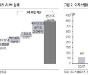 이지스밸류리츠, 유상증자·자산편입 통한 대형화 긍정적-삼성