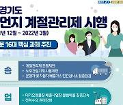 미세먼지 계절..경기도 내달부터 5등급車 운행제한