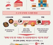 미국육류수출협회, 韓 진출 30주년 "新 식문화 도입 기여"