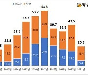 올해 분양권·입주권 거래시장, 지난해 절반 수준으로 쪼그라들었다