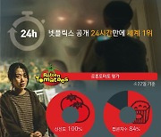 [그래픽뉴스] 믿고보는 '한드' 오징어게임 이은 지옥 흥행