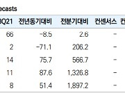 [클릭 e종목]"에이플러스에셋, 내년 본격 수익성 개선"