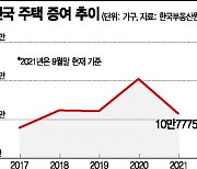 매도 대신 증여·세입자 피해..기대와 다른 '종부세' 효과