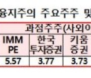 우리금융, 유진PE 등 5개사에 잔여지분 매각..공적자금 약 8977억원 회수