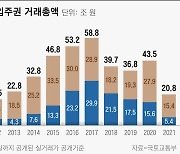 수도권 분양권·입주권 거래 '반토막'.. 전매제한 영향