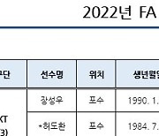 '대어급 다수' KBO..FA 자격 19명 공시