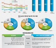 [이슈분석]"십수년간 은행·손보 상위 4~5개사 점유율 고착"