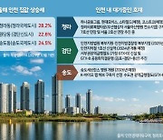 인천 '청라·송도·검단' 연내 6800여가구 분양 봇물
