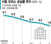 '위드코로나' 최고 활황 맞은 강남 오피스, 공실률 1%대