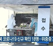 충북 코로나19 신규 확진 18명..위중증 7명