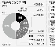 [단독] 유진PE, 우리금융지주 지분 4% 인수한다