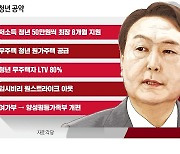 李 "청년 기본소득 年 200만원"..尹 "저소득 청년에 月 50만원"