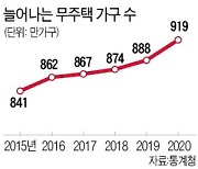 [숫자로 읽는 세상] 무주택 가구 900만 넘었다..지난해 전체 가구의 43.9%