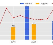 브리지텍 수주공시 - 2021년 근로복지공단 전국대표번호(1588-0075)구축사업(물자 및 SW개발) 52.6억원 (매출액대비  11.8 %)