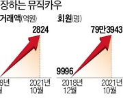 뮤직카우 '몸값 1조'..핀테크 혁명 시즌2