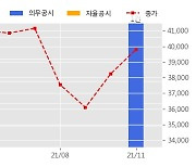 롯데정보통신 수주공시 - 롯데캐피탈 L-ONE 시스템 구축 480억원 (매출액대비  5.65 %)