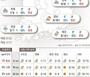 2021년 11월 23일 전국 곳곳 눈·비..아침 최저 영하 7도 [오늘의 날씨]