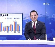 경기 회복·고용 개선, 3분기 가계동향 분석 [경제&이슈]