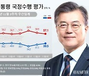 文대통령 지지율 2주 연속 오름세..40% 육박