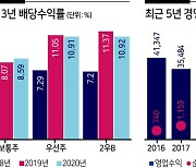 못해도 연 5~6% 따박따박..최고 '배당맛집'은 대신증권