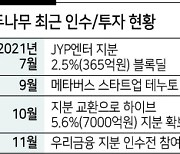 막강 실탄에도 출신성분에 발목..두나무, 우리금융 지분 '1%' 확보