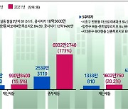 "세금 인상분만큼 월세 올리겠다"..버티기 들어간 강남 [종부세 폭탄에 보유세 1억시대]