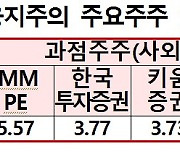 우리금융, 23년만에 완전 민영화.. 10% 지분 5개사에 매각