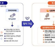 청년 학자금 대출도 채무감면..매년 2만명·1000억원 규모