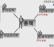 "명의만 빌려주면"..116억 원대 투자사기 조직 검거