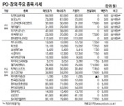 [표]IPO장외 주요 종목 시세(11월 22일)