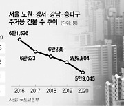 서울 집이 줄어든다..노원·강서·강남·송파구 4년새 주거용 2,500동 감소