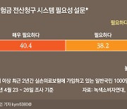 [인사이드 스토리]보험사가 실손청구 전산화를 원하는 '진짜' 이유