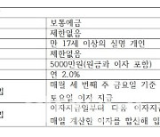 "한 달 새 예금 이자로 치킨 두 번을"..토스뱅크 통장 '주목'