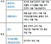 씨티은행 노조 "무리한 대출자산 매각, 소비자 피해 직결"