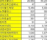 [표]K-OTC 시장 거래 현황(11/23)