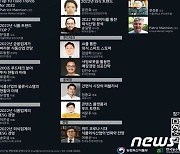 "2022년 식품·외식산업 경향은?"..농식품부-aT와 전망대회 온·오프라인 개최