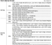 [부동산 캘린더]전국 16개 단지 5930채 분양.. 본보기집 23곳 열어