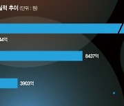 보안업계 지각변동 생기나.. SK쉴더스·KT텔레캅 추격 기회[삼성 시설관리 외부 개방]