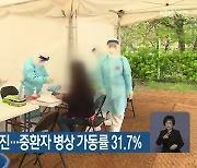 부산 56명 신규 확진..중환자 병상 가동률 31.7%