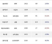 23일, 기관 코스닥에서 주성엔지니어링(+5%), 하나머티리얼즈(0.00%) 등 순매수