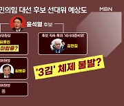 MBN 뉴스파이터-윤석열·김종인 기싸움?..'반성·눈물' 달라진 이재명?