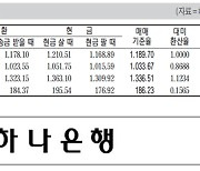 [표] 외국환율고시표 (11월 23일)