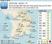 [오늘의 날씨] 24일, 전국에 강풍..체감온도 '뚝'