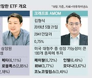 美증시에 뜬 토종ETF..AI로 운용해 2년새 50% 수익